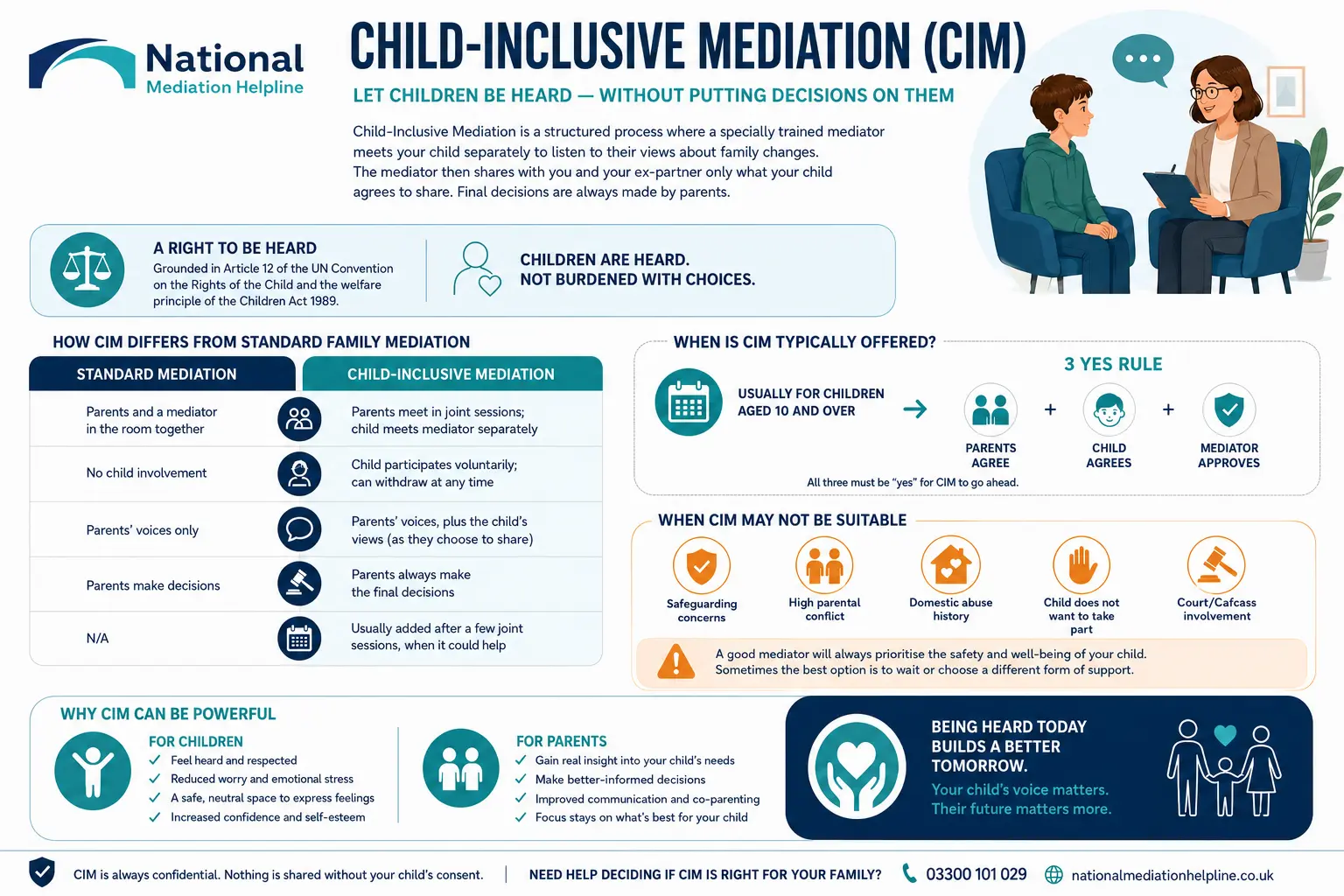 Child inclusive mediation Farnborough UK ,a complete guide