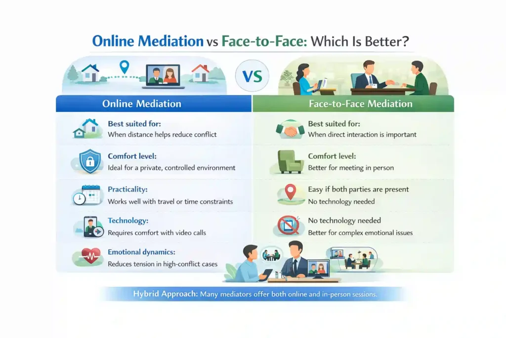 Online Mediation vs Face-to-Face: Which Is Better Farnborough?