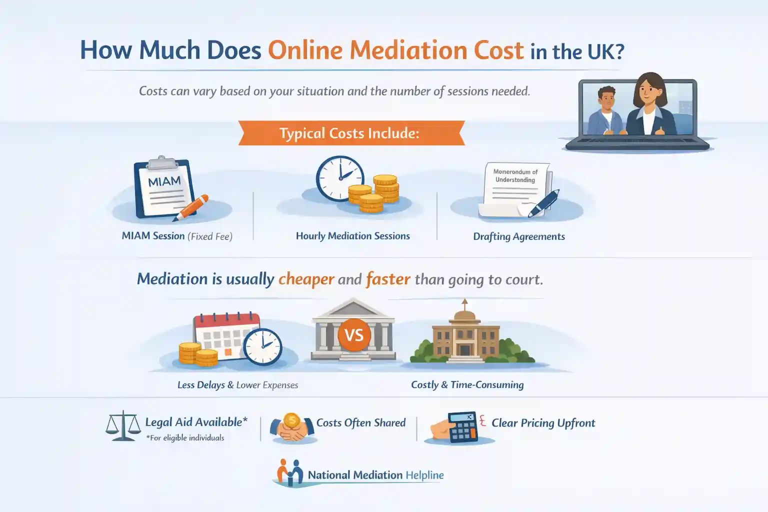 How Much Does Online Mediation Cost in the UK Farnborough?