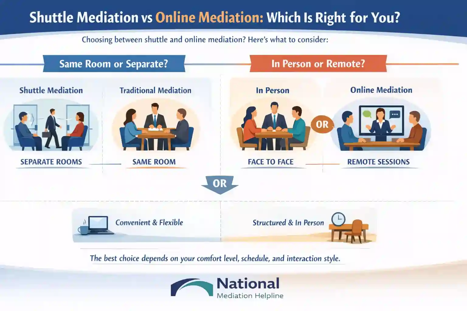 Shuttle Mediation vs Online Mediation Which Is Right for You Farnborough