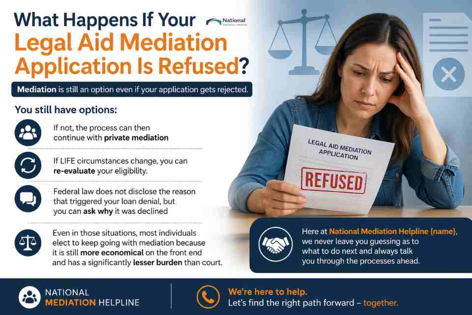 What Happens If Your Legal Aid Mediation Application Is Refused Farnborough?