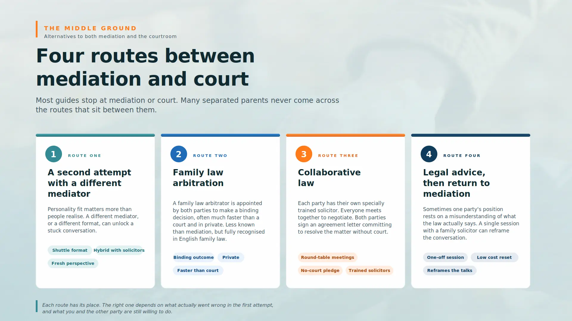 Child Arrangements Mediation Failed What Next Farnborough :  Four PRACTICAL Routes You can take 
