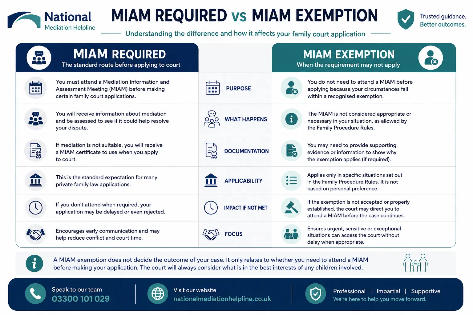 MIAM Exemptions Explained When or When not Why Do MIAMS exist in Farnborough, UK 