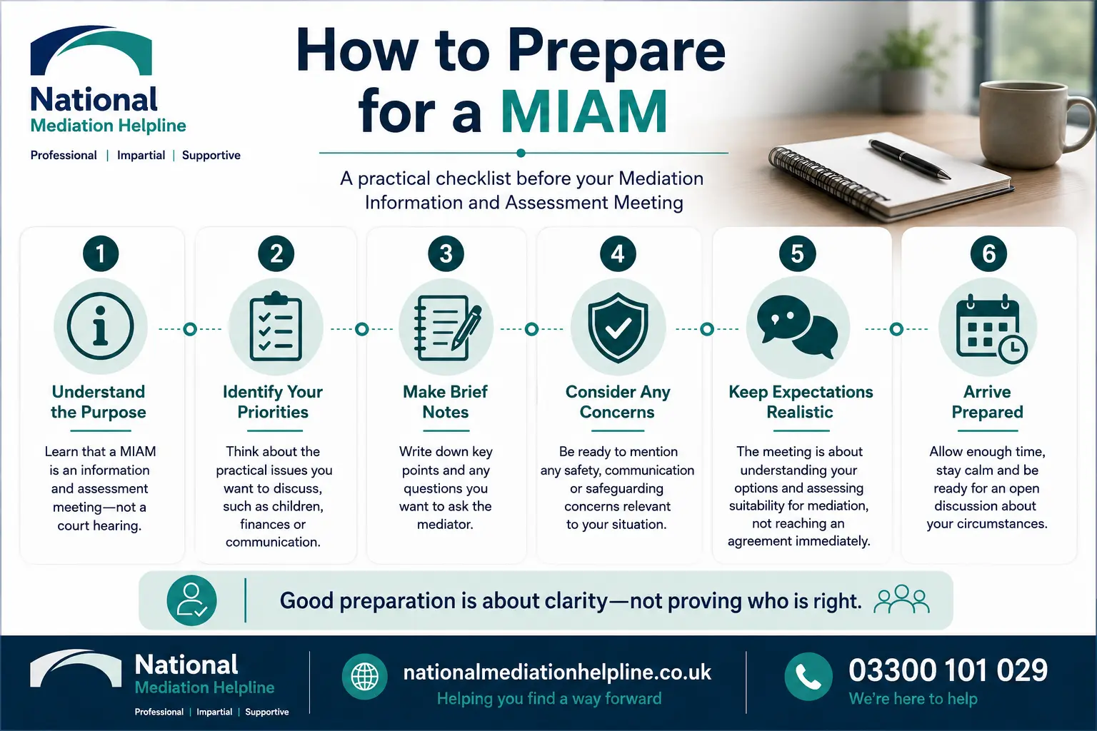 How to prepare for a miam in Farnborough How to prepare for a miam infographics , explaining How to prepare for a miam in Farnborough:  Understand how to prepare for a miam in 6 Steps